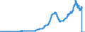 Indicator: Total: Consumer Credit Owned by Savings Institutions (DISCONTINUED)