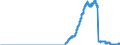 Indicator: Total: Securitized Consumer Credit