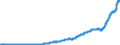 Indicator: Total: Consumer Credit Owned by Credit Unions