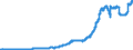 Indicator: Nonrevolving Consumer Credit Owned and Securitized by: Finance Companies