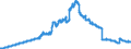 Indicator: Revolving Consumer Credit Owned and Securitized by: Finance Companies