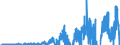 Indicator: Motor Vehicle Loans Owned and Securitized, Flow: 