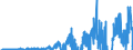 Indicator: Motor Vehicle Loans Owned and Securitized, Flow: 