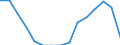 Indicator: Population Estimate,: Total, Not Hispanic or Latino, Some Other Race Alone (5-year estimate) in Marion County, MO