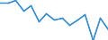 Indicator: Population Estimate,: Total, Hispanic or Latino, Some Other Race Alone (5-year estimate) in Marion County, MO