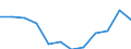 Indicator: Population Estimate,: Migration Flow (5-year estimate) for Marion County, MO (DISCONTINUED)