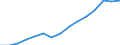 Indicator: Population Estimate,: Over Who Have Completed an Associate's Degree or Higher (5-year estimate) in Marion County, MO