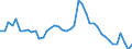 Indicator: Unemployed Persons in Marion County, MO: 