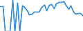 Indicator: 90% Confidence Interval: Lower Bound of Estimate of Related Children Age 5-17 in Families in Poverty for Marion County, MO