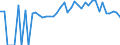 Indicator: 90% Confidence Interval: Lower Bound of Estimate of People of All Ages in Poverty for Marion County, MO