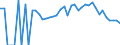 Indicator: 90% Confidence Interval: Lower Bound of Estimate of People Age 0-17 in Poverty for Marion County, MO