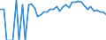 Indicator: 90% Confidence Interval: Upper Bound of Estimate of Related Children Age 5-17 in Families in Poverty for Marion County, MO