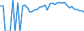 Indicator: 90% Confidence Interval: Upper Bound of Estimate of People Age 0-17 in Poverty for Marion County, MO