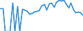 Indicator: 90% Confidence Interval: Lower Bound of Estimate of Percent of Related Children Age 5-17 in Families in Poverty for Marion County, MO