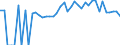 Indicator: 90% Confidence Interval: Lower Bound of Estimate of Percent of People of All Ages in Poverty for Marion County, MO