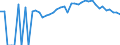 Indicator: 90% Confidence Interval: Upper Bound of Estimate of Percent of People Age 0-17 in Poverty for Marion County, MO