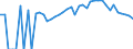 Indicator: Estimated Percent of: Related Children Age 5-17 in Families in Poverty for Marion County, MO