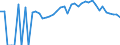 Indicator: Estimated Percent of: People Age 0-17 in Poverty for Marion County, MO