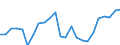 Indicator: Real Gross Domestic Product:: All Industries in Marion County, MO