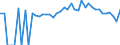 Indicator: 90% Confidence Interval: Lower Bound of Estimate of People of All Ages in Poverty for Maries County, MO