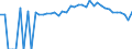 Indicator: 90% Confidence Interval: Upper Bound of Estimate of People of All Ages in Poverty for Maries County, MO