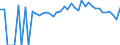 Indicator: 90% Confidence Interval: Lower Bound of Estimate of Percent of People of All Ages in Poverty for Maries County, MO