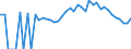 Indicator: 90% Confidence Interval: Lower Bound of Estimate of Percent of People Age 0-17 in Poverty for Maries County, MO