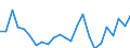 Indicator: Real Gross Domestic Product:: All Industries in Maries County, MO