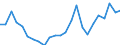 Indicator: Real Gross Domestic Product:: Private Goods-Producing Industries in Maries County, MO