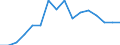 Indicator: Population Estimate,: by Sex, Total Population (5-year estimate) in Madison County, MO