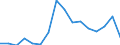 Indicator: Population Estimate,: Total, Not Hispanic or Latino, Black or African American Alone (5-year estimate) in Madison County, MO