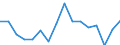 Indicator: Population Estimate,: Total, Not Hispanic or Latino, American Indian and Alaska Native Alone (5-year estimate) in Madison County, MO