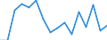 Indicator: Population Estimate,: Total, Not Hispanic or Latino, Asian Alone (5-year estimate) in Madison County, MO