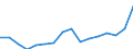 Indicator: Population Estimate,: Total, Not Hispanic or Latino, Two or More Races (5-year estimate) in Madison County, MO
