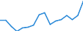 Indicator: Population Estimate,: Total, Not Hispanic or Latino, Two or More Races, Two Races Excluding Some Other Race, and Three or More Races (5-year estimate) in Madison County, MO