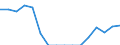 Indicator: Population Estimate,: Total, Hispanic or Latino, Some Other Race Alone (5-year estimate) in Madison County, MO