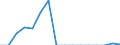 Indicator: Population Estimate,: Total, Hispanic or Latino, Two or More Races, Two Races Excluding Some Other Race, and Three or More Races (5-year estimate) in Madison County, MO