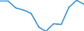 Indicator: Population Estimate,: Migration Flow (5-year estimate) for Madison County, MO (DISCONTINUED)