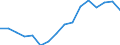 Indicator: Population Estimate,: Over Who Have Completed an Associate's Degree or Higher (5-year estimate) in Madison County, MO