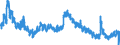 Indicator: Unemployed Persons in Madison County, MO: 