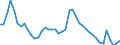 Indicator: Unemployed Persons in Madison County, MO: 