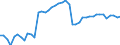 Indicator: Employed Persons in Madison County, MO: 