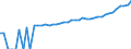 Indicator: 90% Confidence Interval: Upper Bound of Estimate of Median Household Income for Madison County, MO