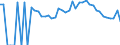 Indicator: 90% Confidence Interval: Lower Bound of Estimate of Related Children Age 5-17 in Families in Poverty for Madison County, MO