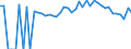 Indicator: 90% Confidence Interval: Lower Bound of Estimate of People of All Ages in Poverty for Madison County, MO