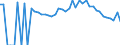 Indicator: 90% Confidence Interval: Lower Bound of Estimate of People Age 0-17 in Poverty for Madison County, MO