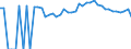 Indicator: 90% Confidence Interval: Upper Bound of Estimate of Related Children Age 5-17 in Families in Poverty for Madison County, MO