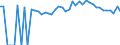 Indicator: 90% Confidence Interval: Upper Bound of Estimate of People of All Ages in Poverty for Madison County, MO