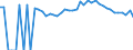 Indicator: 90% Confidence Interval: Upper Bound of Estimate of People Age 0-17 in Poverty for Madison County, MO