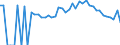 Indicator: 90% Confidence Interval: Lower Bound of Estimate of Percent of Related Children Age 5-17 in Families in Poverty for Madison County, MO